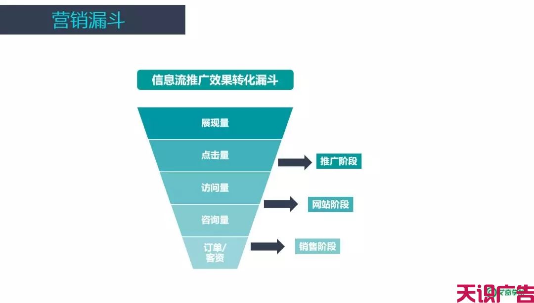 信息流广告账户搭建与优化完全指南 从入门到精通